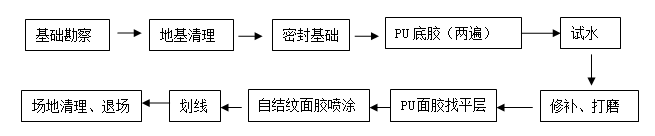 1528102997317148.png 流程(chéng)圖.png