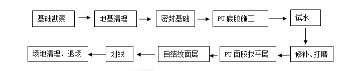 1528170456664193.png 混合型自結混合型.png