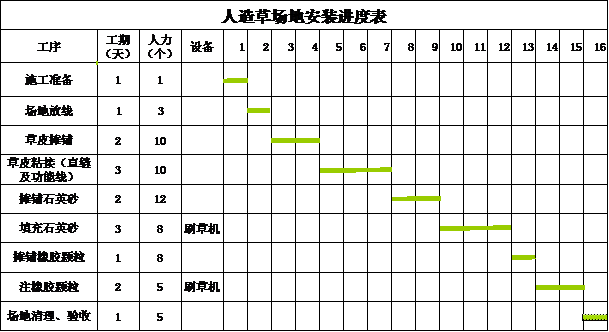 1528185965110562.gif 人造草安裝進度表.gif