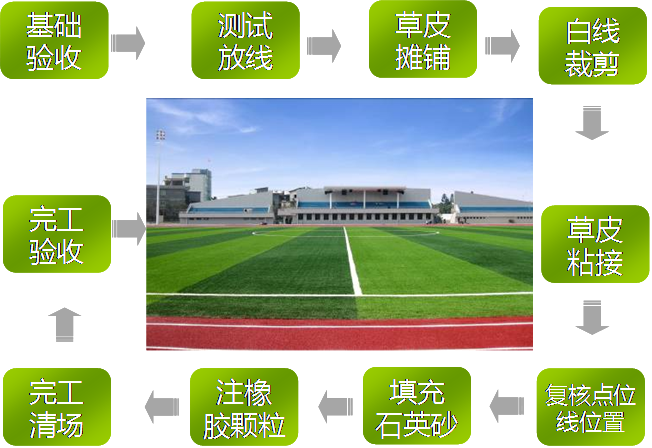 1528186013841618.png 人造草施工工藝.png