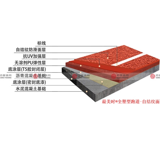 矽pu籃球場材料廠（chǎng）家