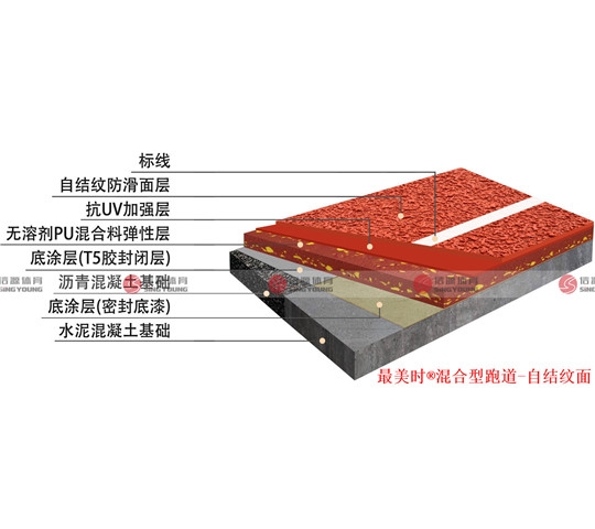 混（hún）合型跑道（dào）-自結紋麵