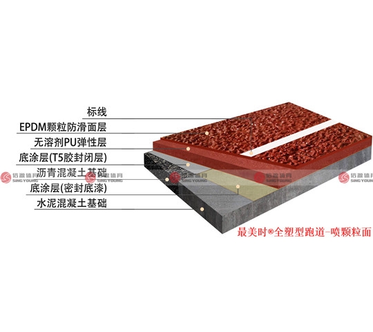 全塑型（xíng）跑道-噴顆粒麵
