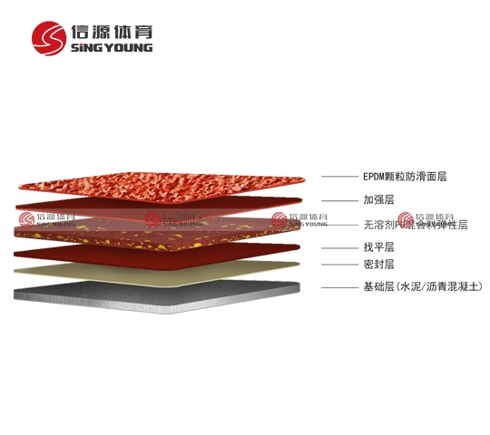 混合型跑道-噴顆粒麵