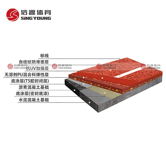 混合型跑道-自結紋麵